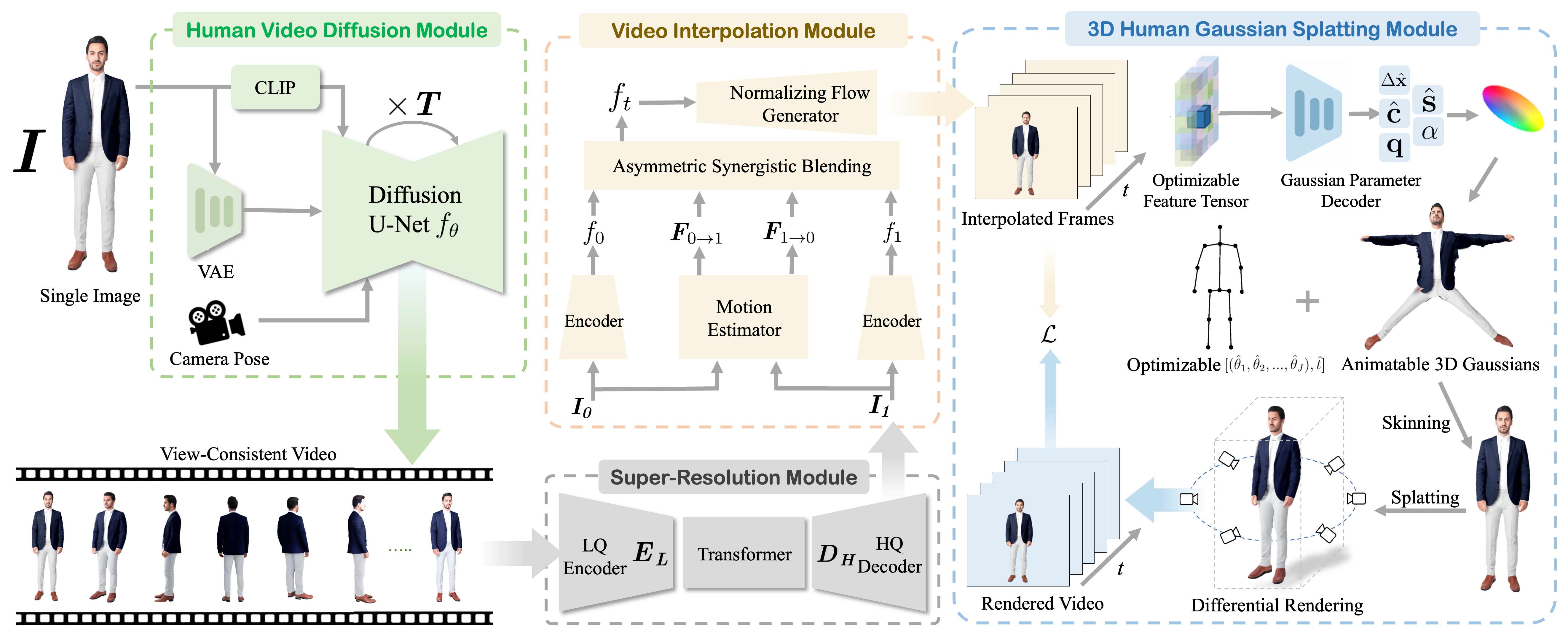 Human-VDM Model Architecture